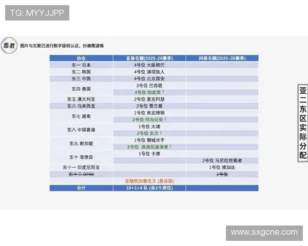 通往亚冠之路：56支参赛球队如何通过预选赛和联赛脱颖而出